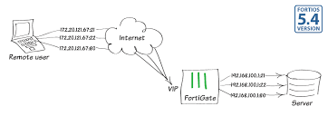 Cookbook Fortigate Fortios 5 4 0 Fortinet Documentation Library