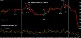 Smart small balance binary bot has more 10 trading strategies that you can use. 105 Rsi Bollinger Bands Binary System Forex Strategies Forex Resources Forex Trading Free Forex Trading Signals And Fx Forecast