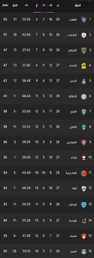 شاهد مراسم تتويج مانشستر سيتي بلقب الـبريميرليغ. ØªØ±ØªÙŠØ¨ Ø§Ù„Ø¯ÙˆØ±ÙŠ Ø§Ù„Ø³Ø¹ÙˆØ¯ÙŠ Ø¨Ø¹Ø¯ Ø§Ù†ØªÙ‡Ø§Ø¡ Ù…Ø¨Ø§Ø±ÙŠØ§Øª Ø§Ù„Ø£Ø±Ø¨Ø¹Ø§Ø¡ Ø§Ù„Ù‡Ù„Ø§Ù„ ÙŠÙ‚ØªØ±Ø¨ Ø§Ù„ÙŠÙˆÙ… Ø§Ù„Ø³Ø§Ø¨Ø¹