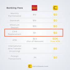 How To Get A Replacement Debit Card From Wells Fargo