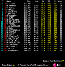 Noticias de f1, autos de carrera, comentarios, resultados, estadísticas, posiciones, audios y videos Gp Alemania Libres 1 Y Libres 2 Formula F1