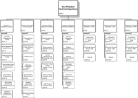 Ato Organisational Chart Organizational Structure Of