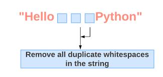 This means it is a quite fast and best technique to remove duplication elements from the list in python. Remove Whitespaces From Strings In Python By Indhumathy Chelliah Level Up Coding