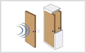 Acoustic materials can be classified into three main groups. 30 Types Of Soundproofing Materials Explained