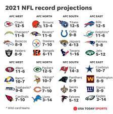 Maybe you would like to learn more about one of these? Ustadium On Twitter Here It Is Everyone S Favorite Usa Today Nfl Predictions Have At It