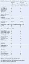 Image result for Variable Rate Insulin Infusion
