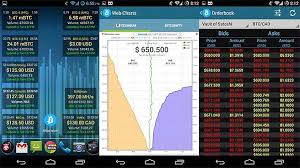 Bitcoin Charts For Android Widgets And Apps