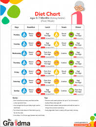 Months Baby Diet Online Charts Collection