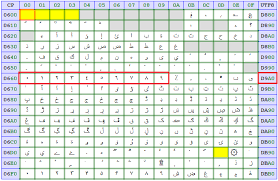 Displaying Numbers In Native Scripts C