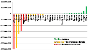 Amministrazioni centrali ed enti locali. Anche Gli Enti Locali Soffrono Blog Di Monica Montella
