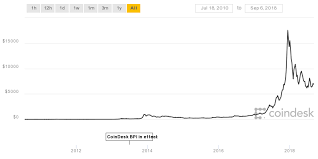 Bitcoin is a cryptocurrency, a digital asset designed to work as a medium of exchange that uses cryptography to control its creation and management, rather than relying on central authorities. Cryptocurrency Vs Gold Coininvest Com
