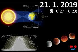 Července uvrhlo jižní ameriku na chvíli do temnoty, snížilo zhruba polovinu výroby solární energie v chile. 21 Ledna Posledni Uplne Zatmeni Mesice V Tomto Desetileti Blog O Meteorologii Hydrologii A Kvalite Ovzdusi