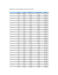 converting centimeters to millimeters convert meters