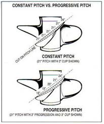 do your props have the right cup rake slip pitch and hub