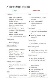 30 Blood Type Diet Charts Printable Tables Template Lab