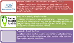 Akuntansi seringkali disebut sebagai bahasa dunia usaha karena. Http Repositori Kemdikbud Go Id 20752 1 Kelas 20xii Ekonomi Kd 203 1 20 283 29 Pdf