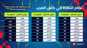 Maybe you would like to learn more about one of these? Ø¹Ø±Ø¨ Ù‡Ø§Ø±Ø¯ÙˆÙŠØ± ØªØ¹Ø±Ù Ø¹Ù„Ù‰ Ø®Ø§Ø±Ø·Ø© Ø¨Ø·ÙˆÙ„Ø© ÙƒØ£Ø³ Ø§Ù„Ø¹Ø±Ø¨ 2021 ÙˆØªÙØ§ØµÙŠÙ„ Ù†Ø¸Ø§Ù… Ø§Ù„ØªØ£Ù‡Ù„ Ø§Ù„Ø¬Ø¯ÙŠØ¯