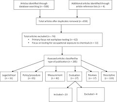 Flow Chart Of Search And Exclusion Process Download