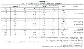 Engineered Floor Joist Span Tables Canada Truss Chart