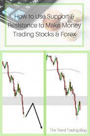 Learn How To Use Support And Resistance To Make Money Trading Stocks And Forex In My Blog Post I Explain Th Trend Trading Money Trading Forex Trading Training