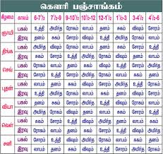 Gowri Panjangam 2017 Tamil Learn Tamil Online