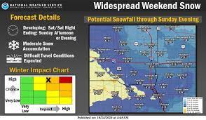 Unfortunately, it was too much snow. Sioux Falls Weather 2 5 Inches Of Snow Possible This Weekend