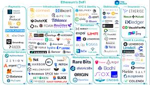 The best one i know of is iota. Defi Token Industry Review Understanding Defi Tokens In 2021