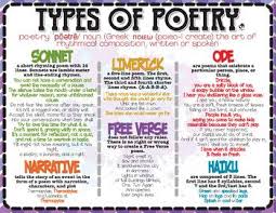 Writing Reading Poetry Types And Elements Anchor Chart Tpt