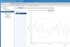 Monitor Cpu Utilization Vmware Esxi