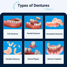 Image result for dentures