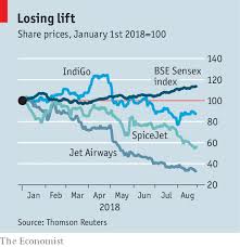 Why Indian Carriers Are Losing Money Into The Red