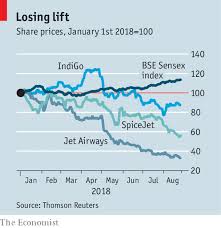 why indian carriers are losing money into the red