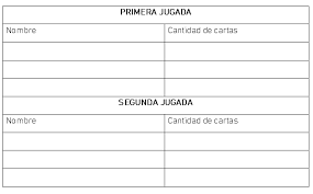 El terreno de juego es octogonal y se encuentra por debajo del nivel del suelo. Http Escuelasancayetano Edu Ar Wp Content Uploads 2020 03 Plan De Continuidad Pedag C3 B3gica Inicial Pdf