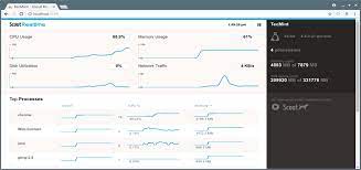 pin on linux monitoring tools