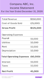When the amount of revenue earned is greater than the. Gross Profit Vs Net Profit Definitions Formulas Examples