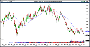 Market Vectors Gold Miners Etf Gdx A Golden Volatility