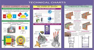 Technical And Engineering Educational Charts