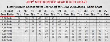 Jeep® speedometer gear tooth chart changing your ring and pinion ratio and/or tire size will cause an inaccurate reading of your speedometer. Speedometer Gears For Jeeps Jeep Parts Blog