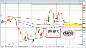 Forex Technical Analysis Usdjpy Following A Similar