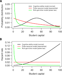 Essay topics asked in ibps po 2017. The Shape Of Educational Inequality Science Advances
