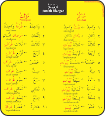 Asas dan prinsip pembelajaran bahasa arab a. Kebitaraan Ba Smi Al Amin Bangi Nota Asas Bahasa Arab