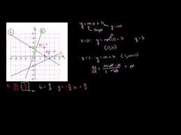 Graphs Using Slope Intercept Slope Intercept Slope Intercept Form Algebra I
