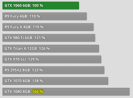 The 1060 has a tdp of 120 watts and its aftermarket variants are available right away alongside the reference founders edition. Amd Radeon Rx 6000 Series Specs Leak Rx 6900 Xt Rx 6800 Xt Rx 6700 Series Page 2 Techpowerup Forums