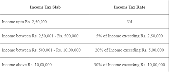 When you're ready to file, free online tax preparation and filing services like credit karma tax® can help make the filing process easier. What Is The Income Tax Slab Rate For Ay 2019 20 Quora