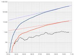 #covid19 #covidaus #covid_19australia #covid19vic pic.twitter.com/dzhsm5ctdz. Timeline Of The Covid 19 Pandemic In Indonesia Wikipedia