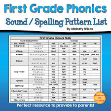 Phonics Sound Spelling Pattern List