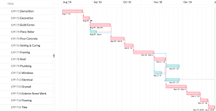 Critical Path Zoho Projects