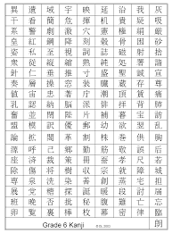 nihongo o narau sixth grade kanji chart