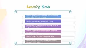 Quantifiers are determiners that come before nouns. Discover Countable Uncountable Nouns Quantifiers And Partitives