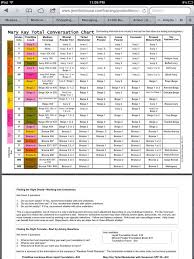 mary kay foundation color conversion chart in 2019 mary